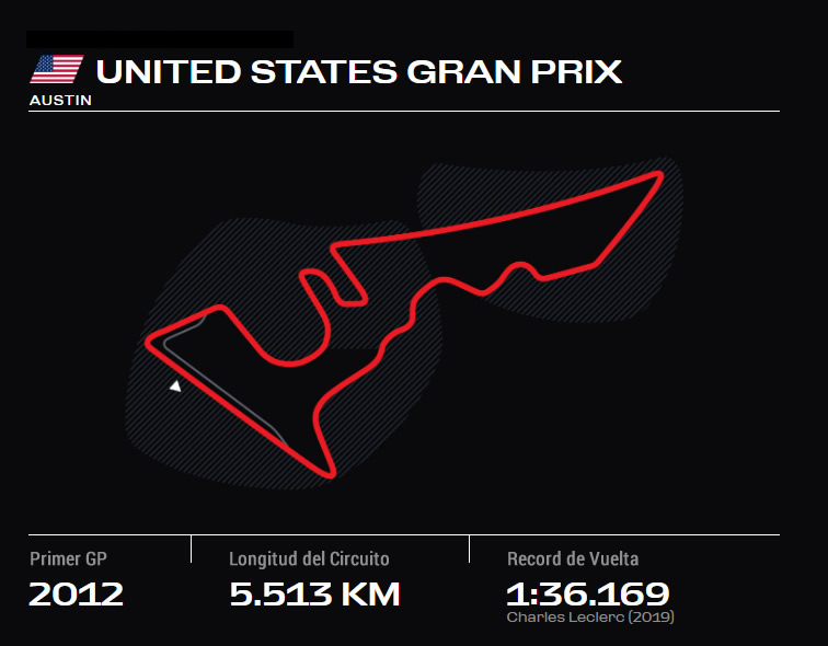 ESTADOS UNIDOS GRAND PRIX ONLYFANSF1